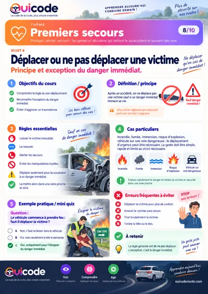 Aperçu de la fiche Déplacer ou ne pas déplacer une victime