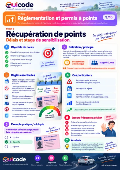 Aperçu de la fiche Récupération de points