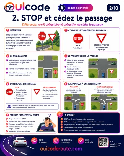Aperçu de la fiche STOP et cédez le passage