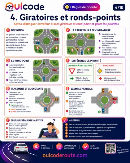 Aperçu de la fiche Giratoires et ronds-points