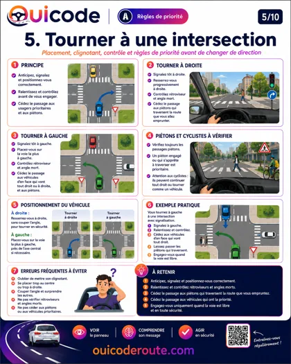 Aperçu de la fiche Tourner à une intersection