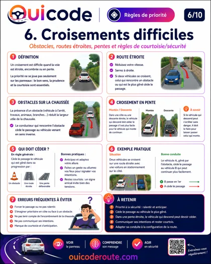 Aperçu de la fiche Croisements difficiles