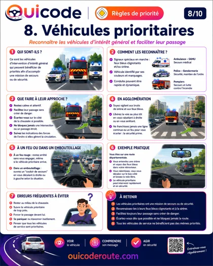 Aperçu de la fiche Véhicules prioritaires