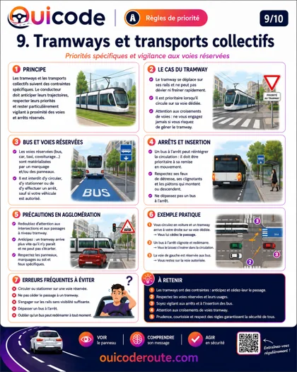 Aperçu de la fiche Tramways et transports collectifs