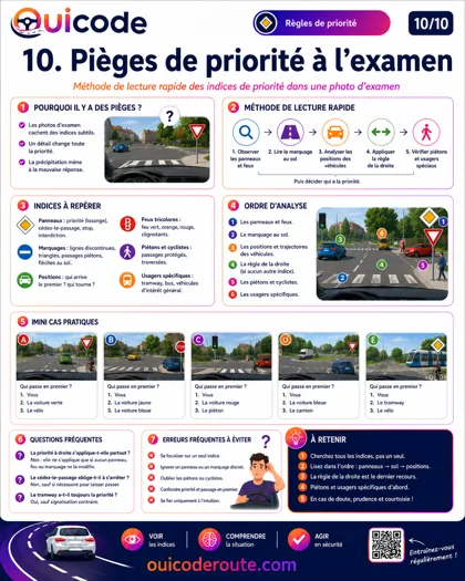 Aperçu de la fiche Pièges de priorité à l’examen