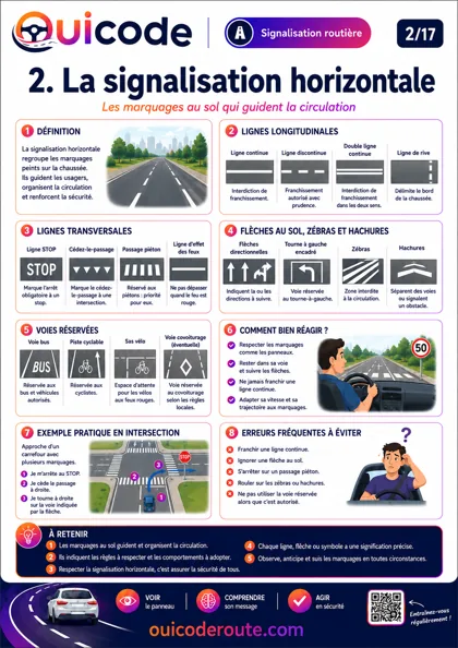 Aperçu de la fiche La signalisation verticale