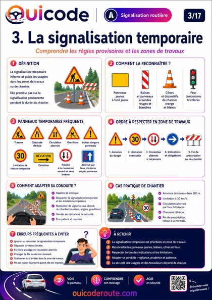 Aperçu de la fiche La signalisation horizontale