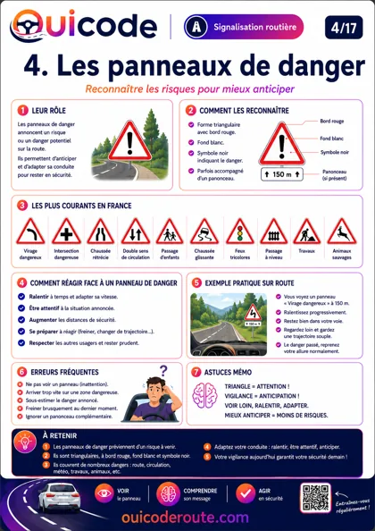 Aperçu de la fiche La signalisation temporaire