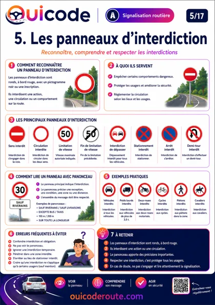 Aperçu de la fiche Les panneaux de danger