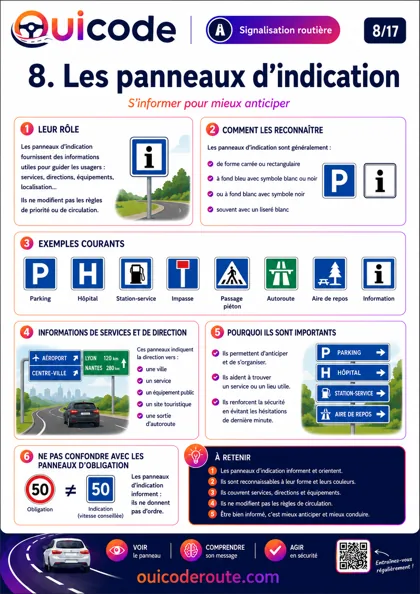 Aperçu de la fiche Les panneaux de priorité