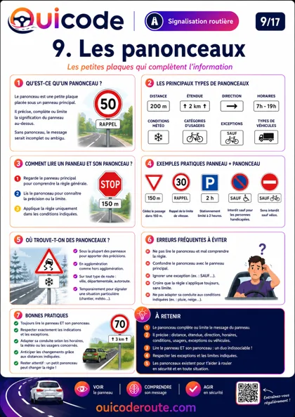 Aperçu de la fiche Les panneaux d’indication