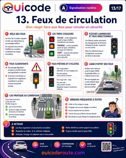 Aperçu de la fiche Signalisation des travaux et déviations