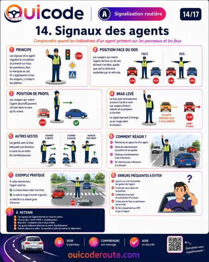 Aperçu de la fiche Feux de circulation