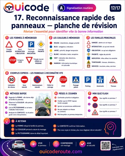 Aperçu de la fiche Panneaux récents et évolutions du Code