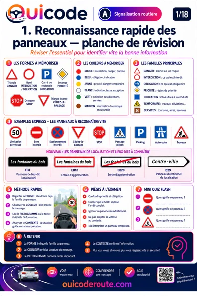 Aperçu de la fiche Panneaux de localisation et lieux-dits