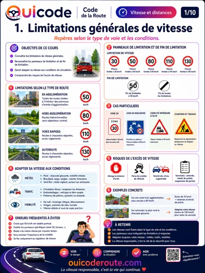 Aperçu de la fiche Limitations générales de vitesse