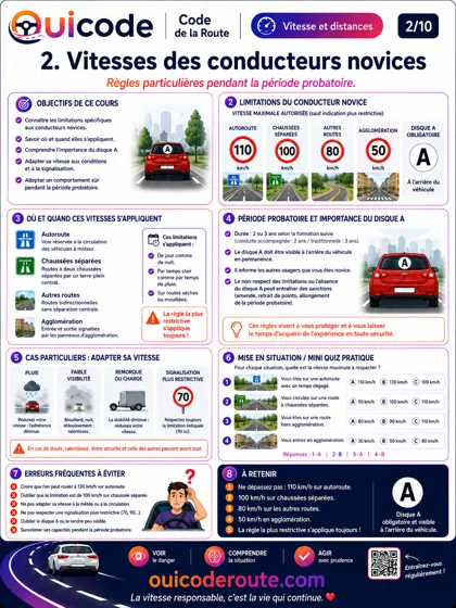 Aperçu de la fiche Vitesses des conducteurs novices