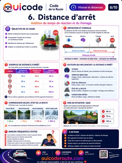 Aperçu de la fiche Distance d’arrêt