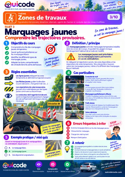 Aperçu de la fiche Marquages jaunes