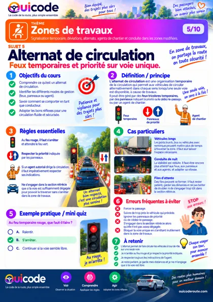 Aperçu de la fiche Alternat de circulation